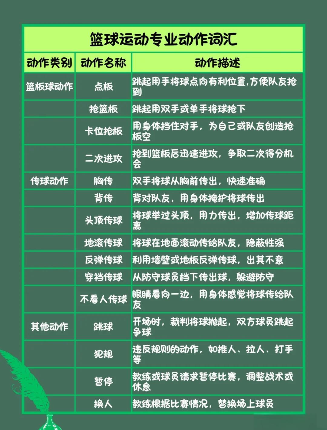 篮球训练检讨200字左右_1